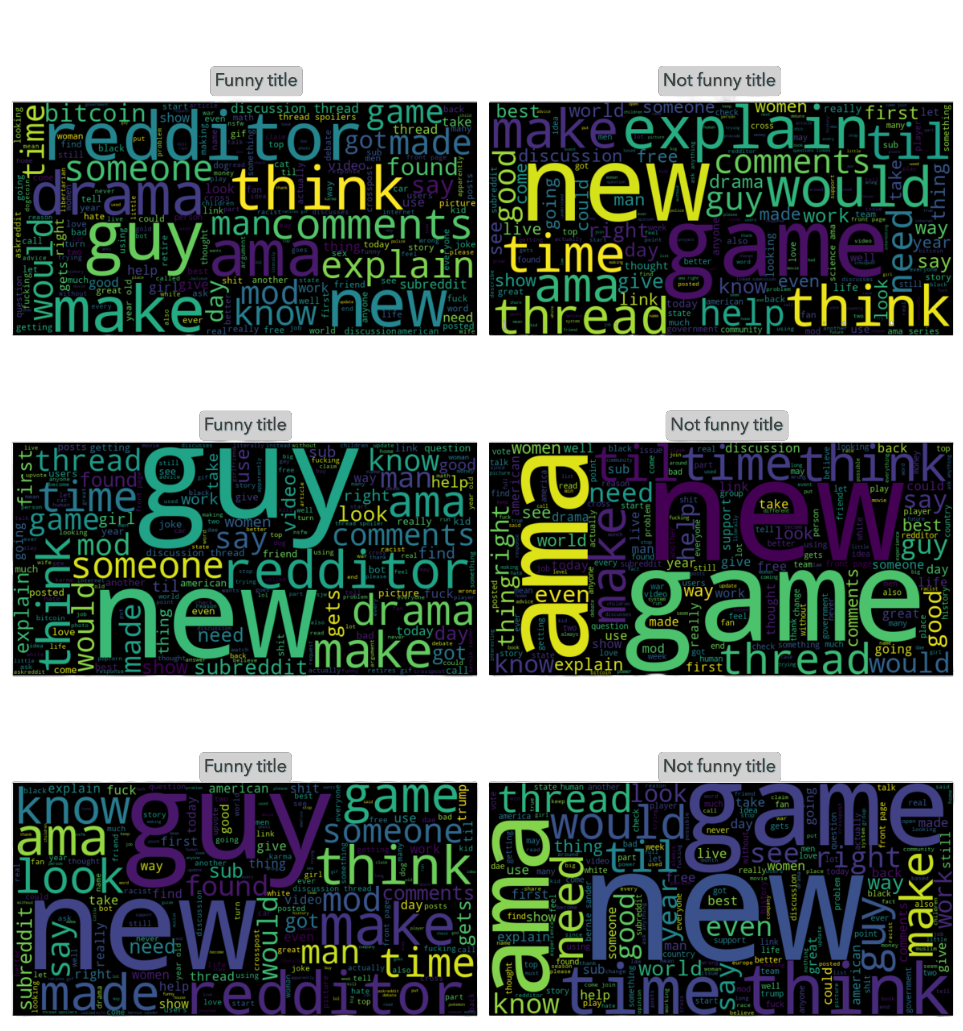 Yearly word clouds comparing funny and non-funny titles